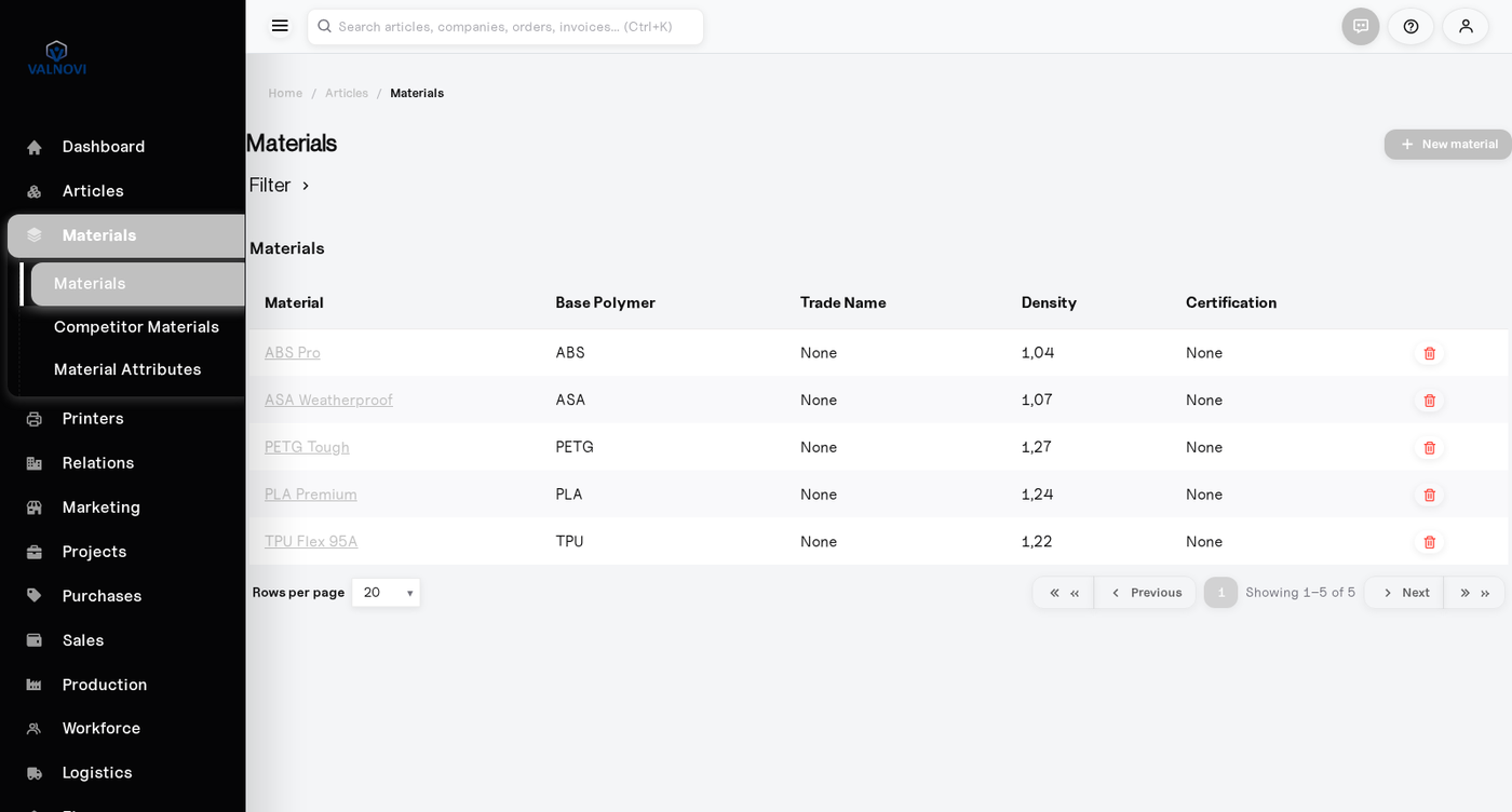 Valnovi ERP — materials